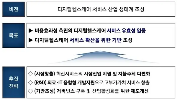 자료: 기획재정부