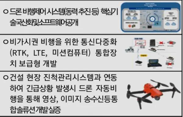 자료: 국토부