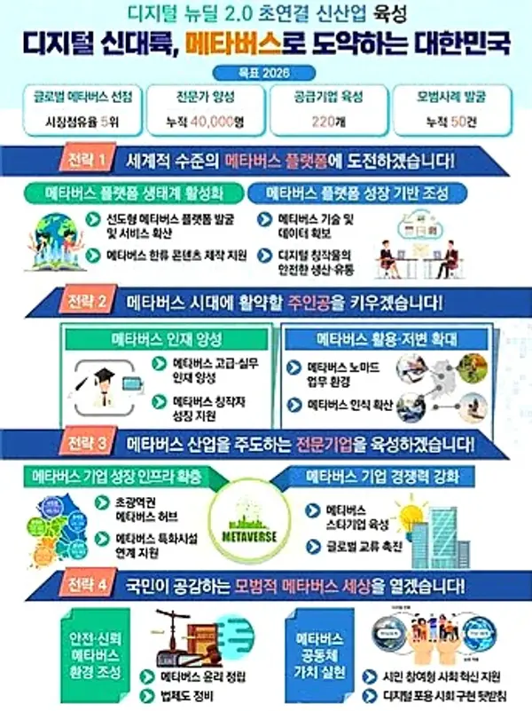 자료: 과기정통부