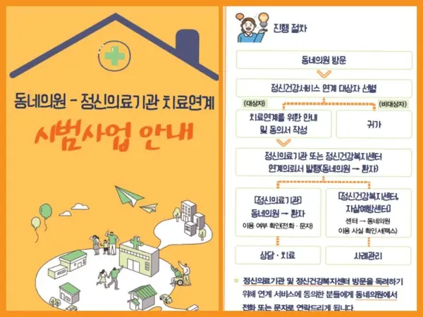 자료: 보건복지부