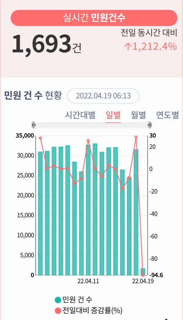 자료: 국민신문고 홈페이지 캡처