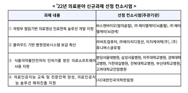 자료: 과기정통부
