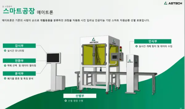 자료: 에이트테크 스마트공장.