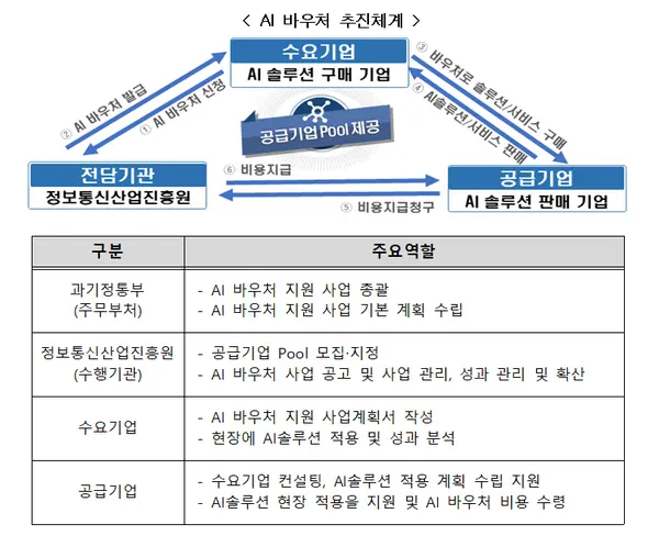 자료: 과기정통부