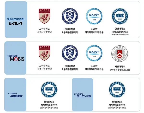 Photo: Hyundai Motor Company