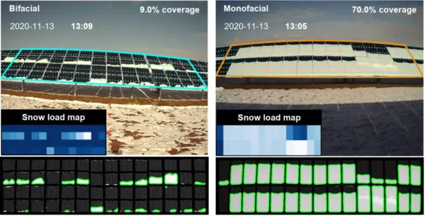 양면 패널과 단면 패널의 발전 효율 비교. 사진=웨스턴대 조슈아 피어스 교수