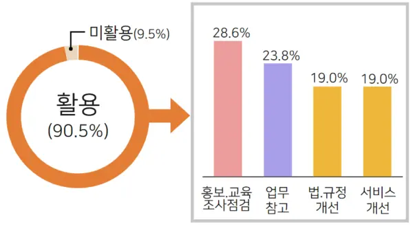 자료: 국민권익위.