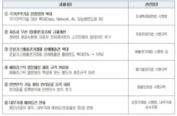 자료: 대한상의.