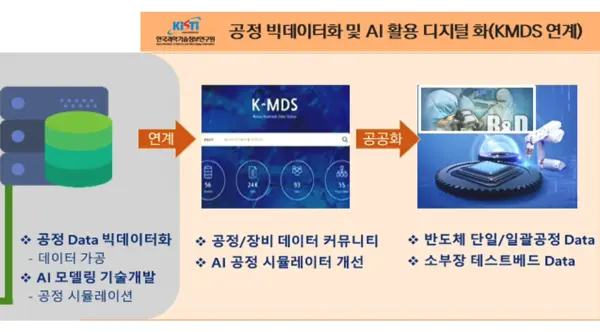 자료: 과기정통부.