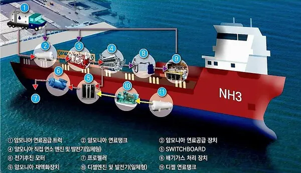 자료: 국무조정실