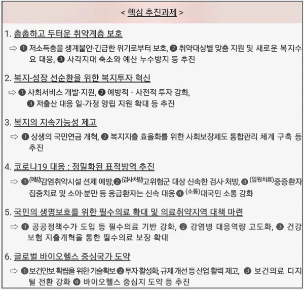 자료: 보건복지부.