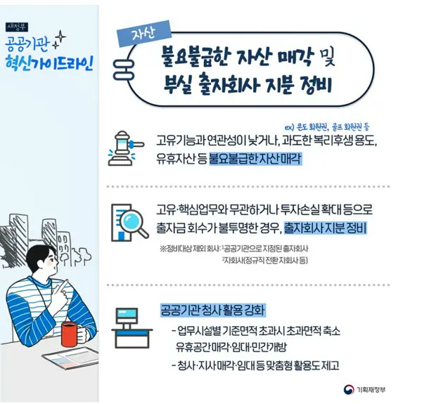 자료: 기획재정부.