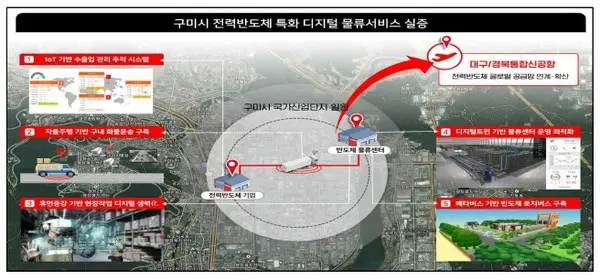 구미시 전력반도체 특화 디지털 뮬류 서비스 실증 이미지