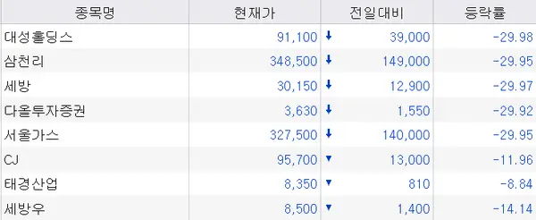 24일 오전 10시11분 시세표