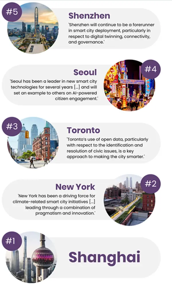  * 이미지=쥬니퍼리서치