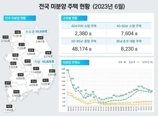 출처. 국토교통부
