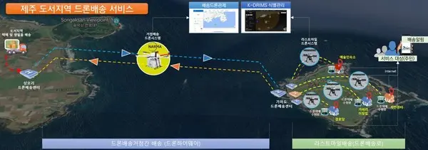 가파도 드론택배 배송 개요