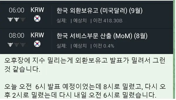 반등하던 주식시장이 약세로 돌아서자 뜬금없이 외화보유액 발표 연기설이 시장에 흘러나왔다. 