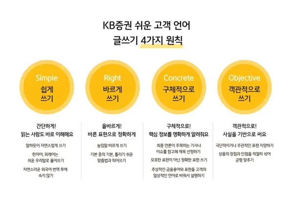KB증권, 고객 중심 콘텐츠 제공 위한 가이드북 제작