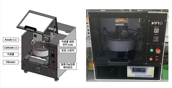 한국엠프로 친환경 건식전해연마기