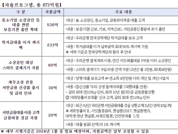 [출처: 우리은행]
