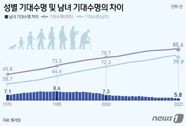 ⓒ News1 윤주희 디자이너