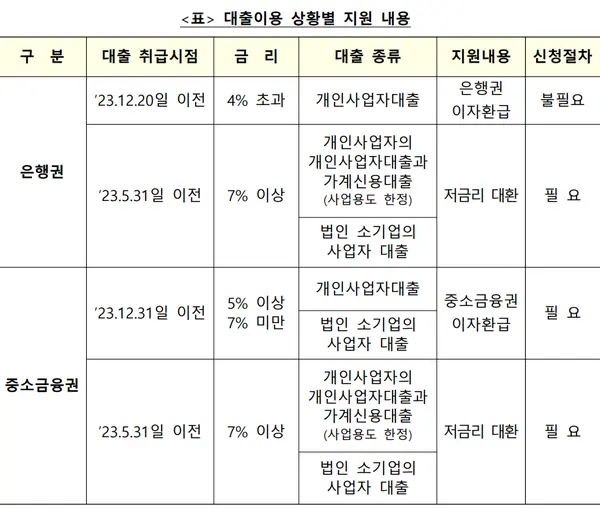 [출처: 금융위원회]