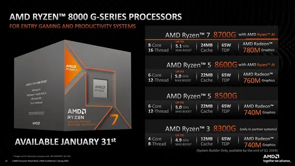 AMD 라이젠 8000G 프로세서 성능