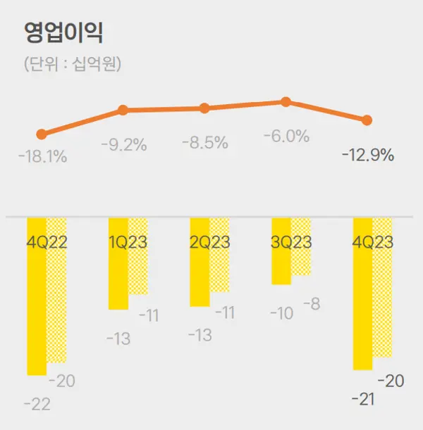 [출처: 카카오페이]