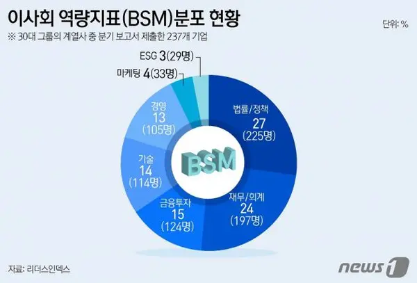 ⓒ News1 윤주희 디자이너