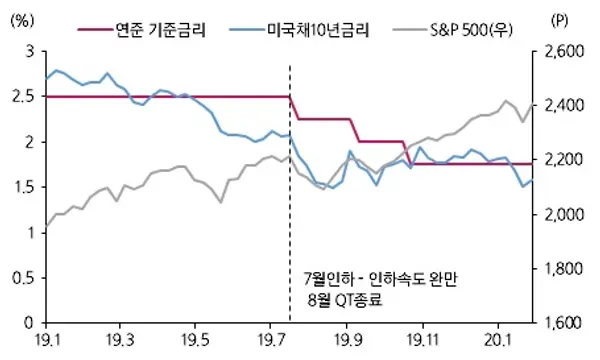 금리인하 속도. (출처=삼성자산운용)