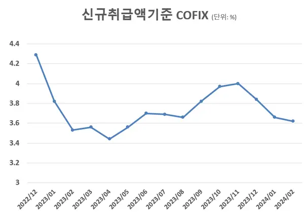 [출처: 은행연합회]