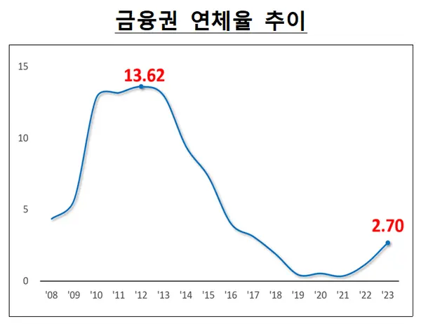 [출처: 금융감독원]
