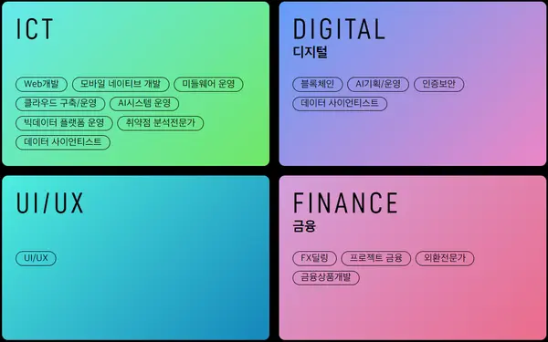 채용 부문별 전문 분야. [출처: NH농협은행 채용 홈페이지]