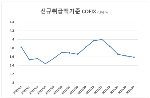 [출처: 은행연합회]