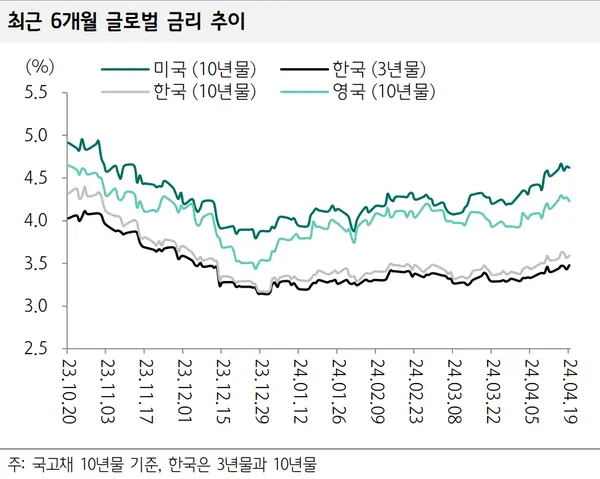 [출처: 하나증권]