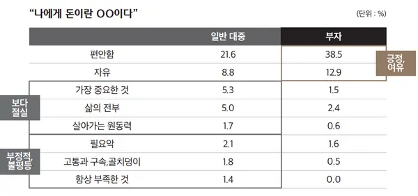 [출처: 2024 대한민국 웰스 리포트]