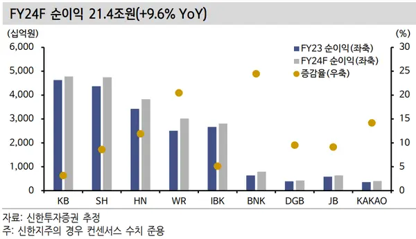 [출처: 신한투자증권]