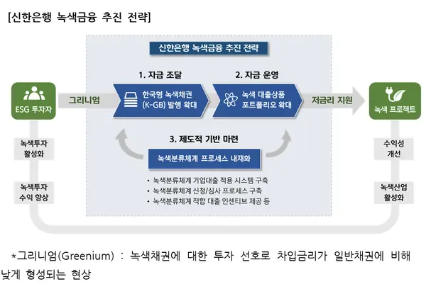 [출처: 신한은행]