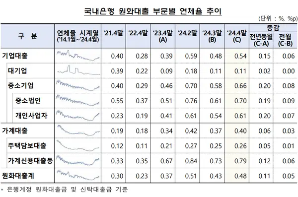 [출처: 금융감독원]