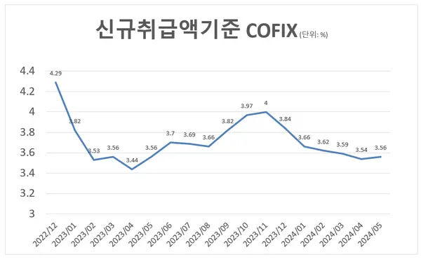 [출처: 은행연합회]