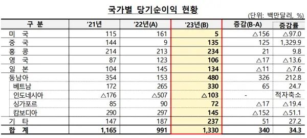 [출처: 금융감독원]