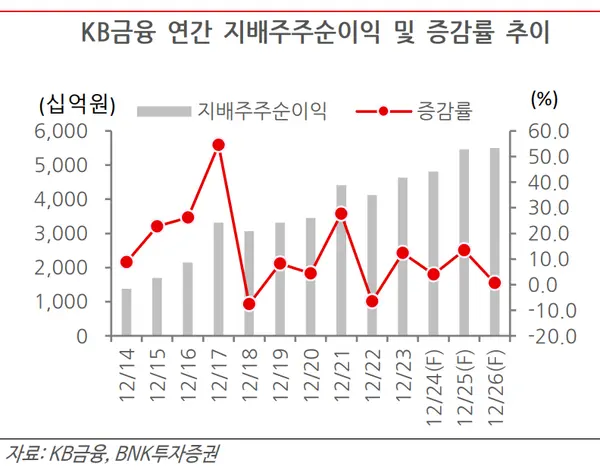 [출처: BNK투자증권]