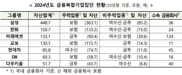 [출처: 금융위원회]
