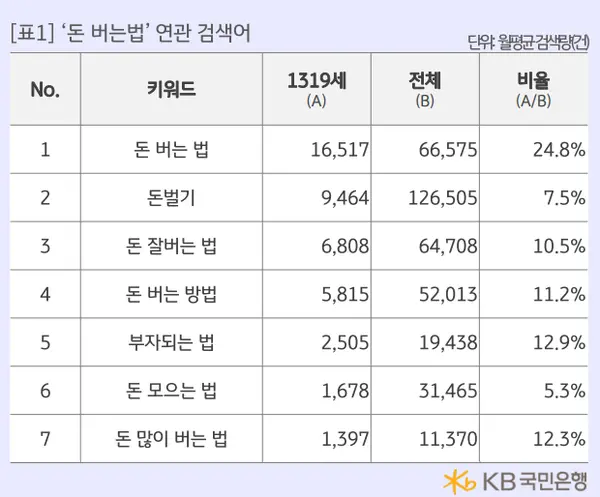 [출처: KB국민은행 10대 금융생활 리포트 2024]