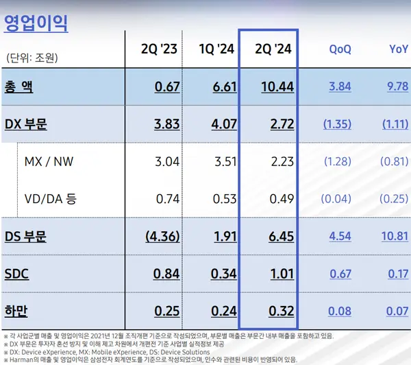 [출처: 삼성전자]