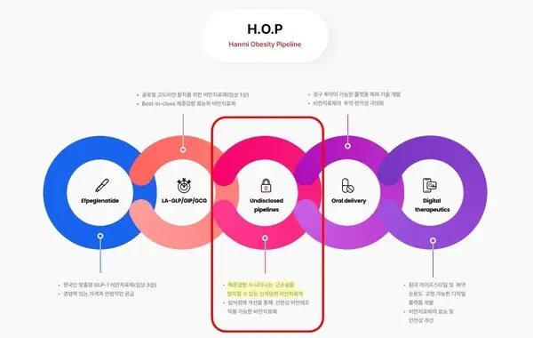 한미약품 H.O.P 프로젝트
