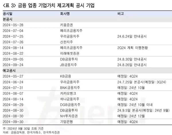 [출처: 한국투자증권]