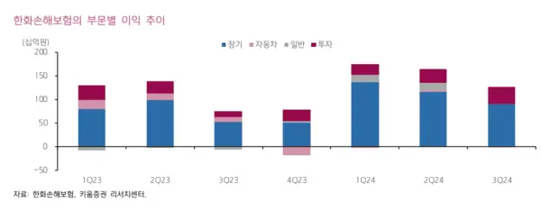 [출처: 키움증권]