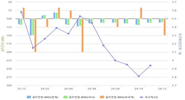 자료=금융투자협회